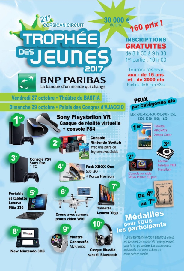 Trophée des jeunes BNP Paribas au Palais des Congrès ce dimanche 29 octobre