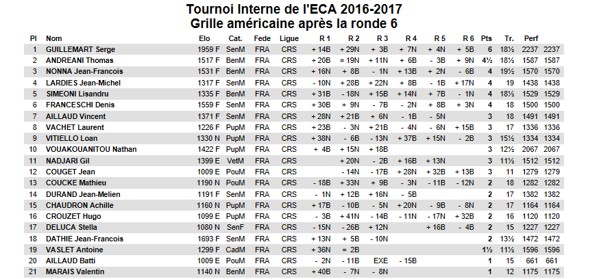 Dernière ronde du tournoi interne le samedi 10 juin