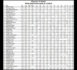 Classement du tournoi de Noël (Grille américaine)