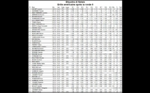 Classement du tournoi de Noël (Grille américaine)